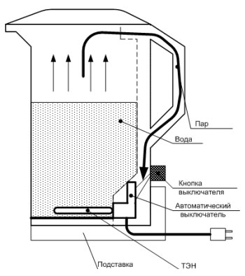Electric Kettle Directly How To Repair